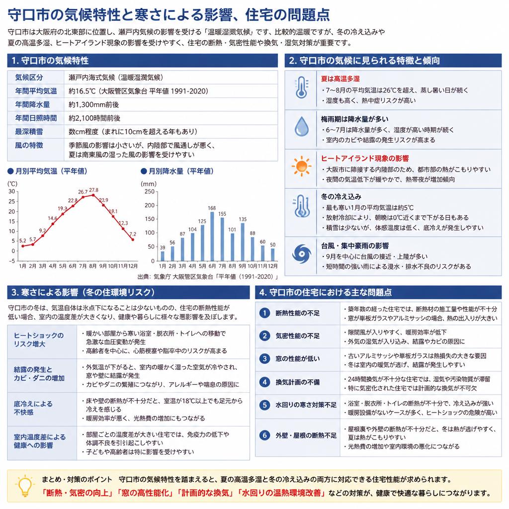 2. 守口市の寒さの特性とは？
